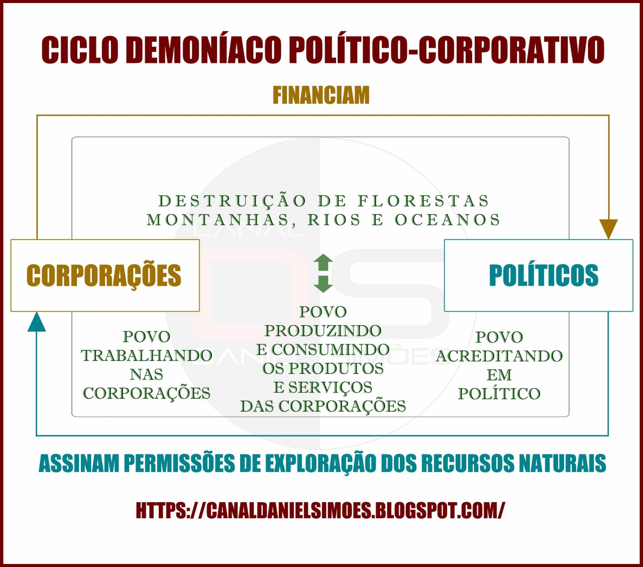 Ciclo Demoniáco Político-Corporativo Ciclo Demoniáco Político-Corporativo