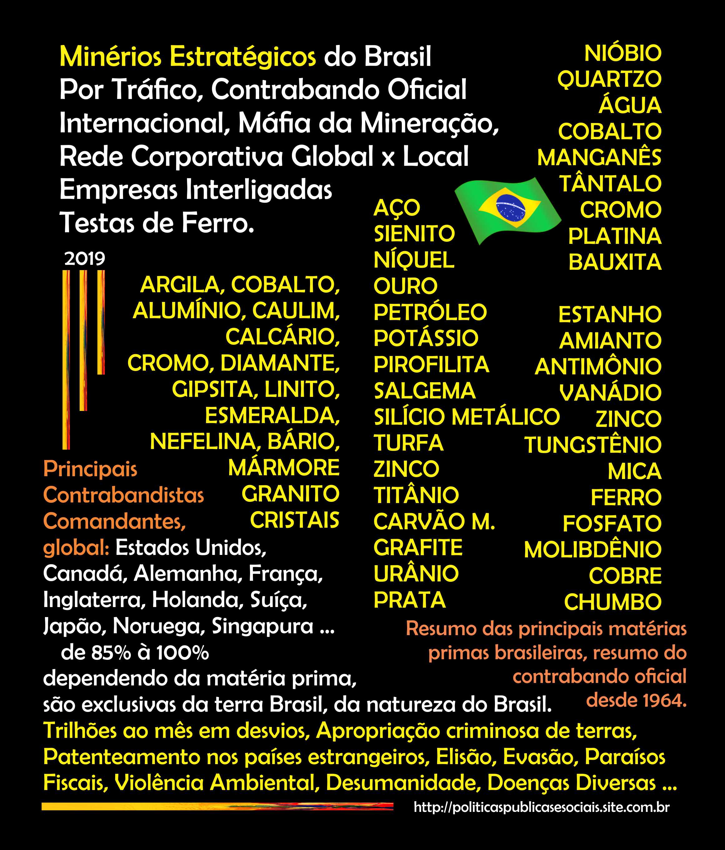 Minérios Estratégicos do Brasil América do Sul Minérios Estratégicos do Brasil América do Sul