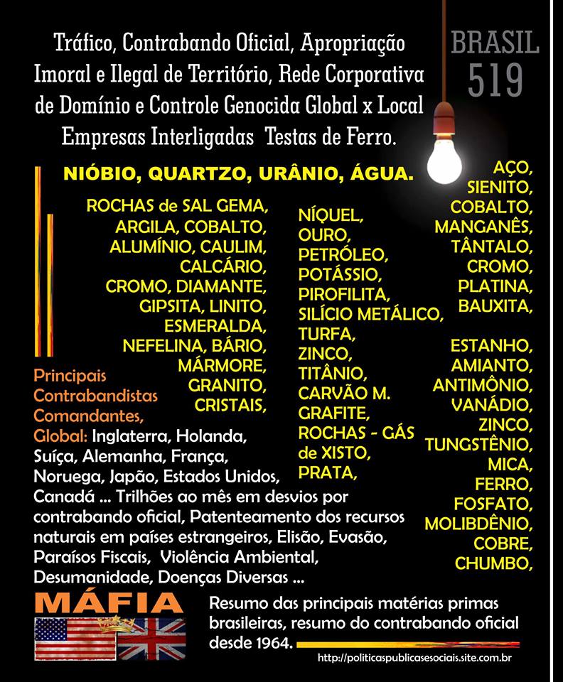 MINÉRIOS BRASIL América do Sul MINÉRIOS BRASIL América do Sul